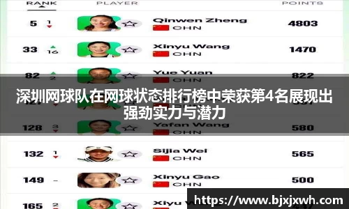 深圳网球队在网球状态排行榜中荣获第4名展现出强劲实力与潜力